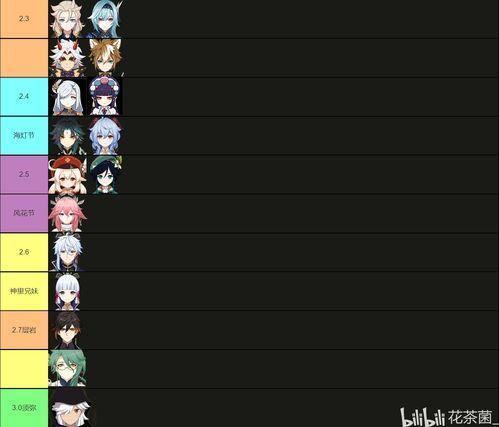 2.5版本卡池爆料最新,新角色集结，精彩玩法即将开启！